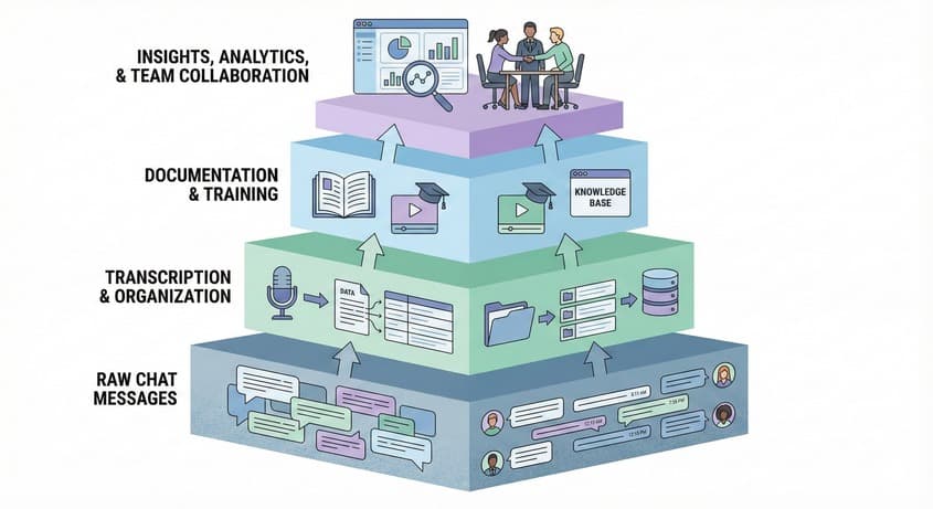 שכבות ניהול הידע