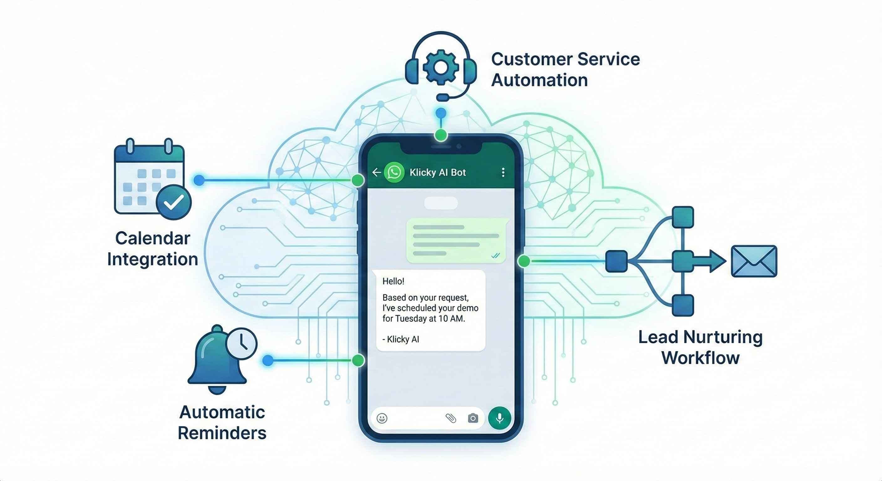 תכונות AI של קליקי לוואטסאפ