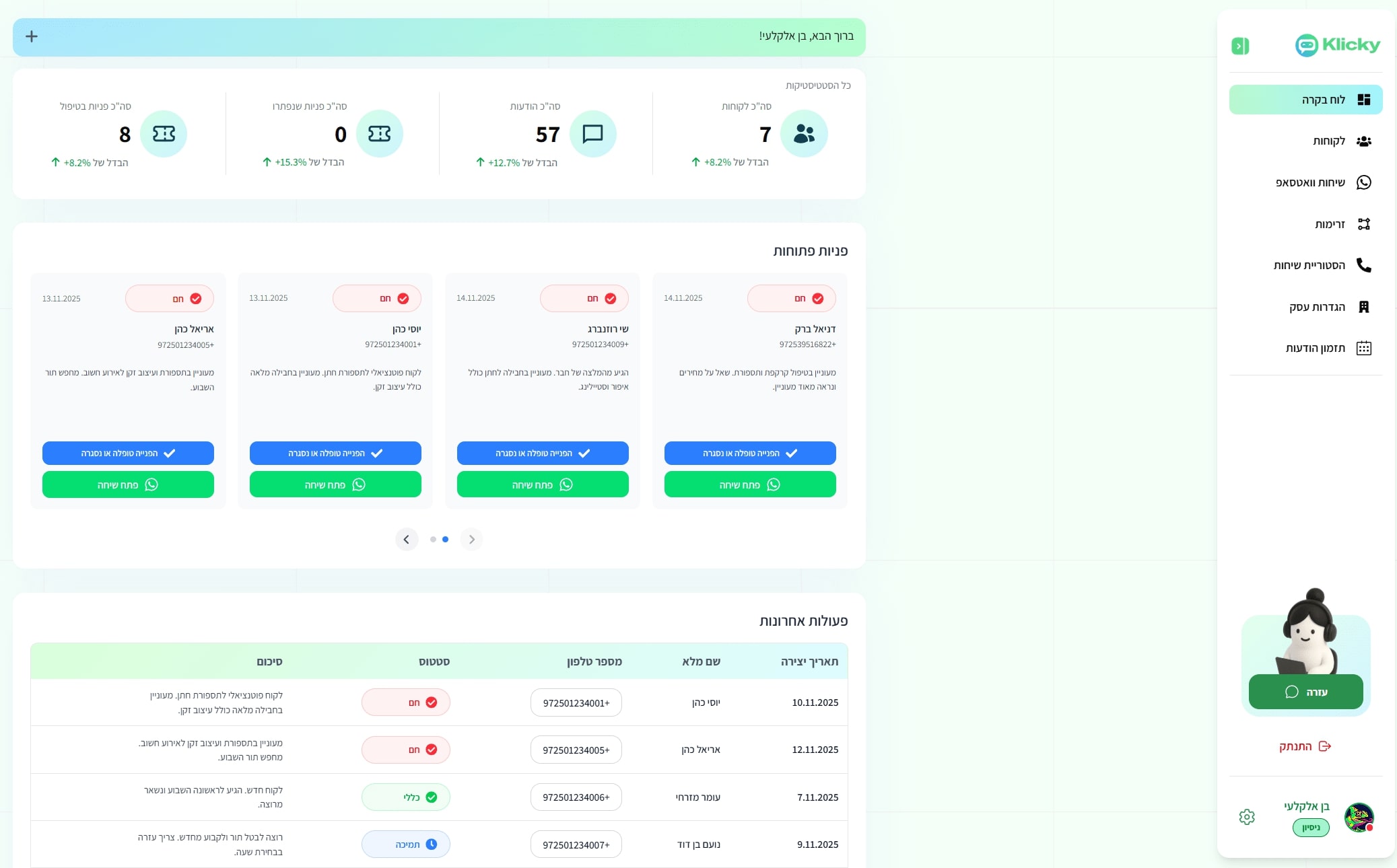 לוח בקרה של מערכת CRM - תצוגת סטטיסטיקות שירות לקוחות, פניות פתוחות, פעולות אחרונות, ניהול לקוחות